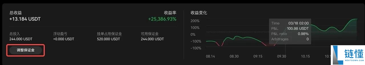 TradingView用户如何使用TradingView警报创建您的信号策略？