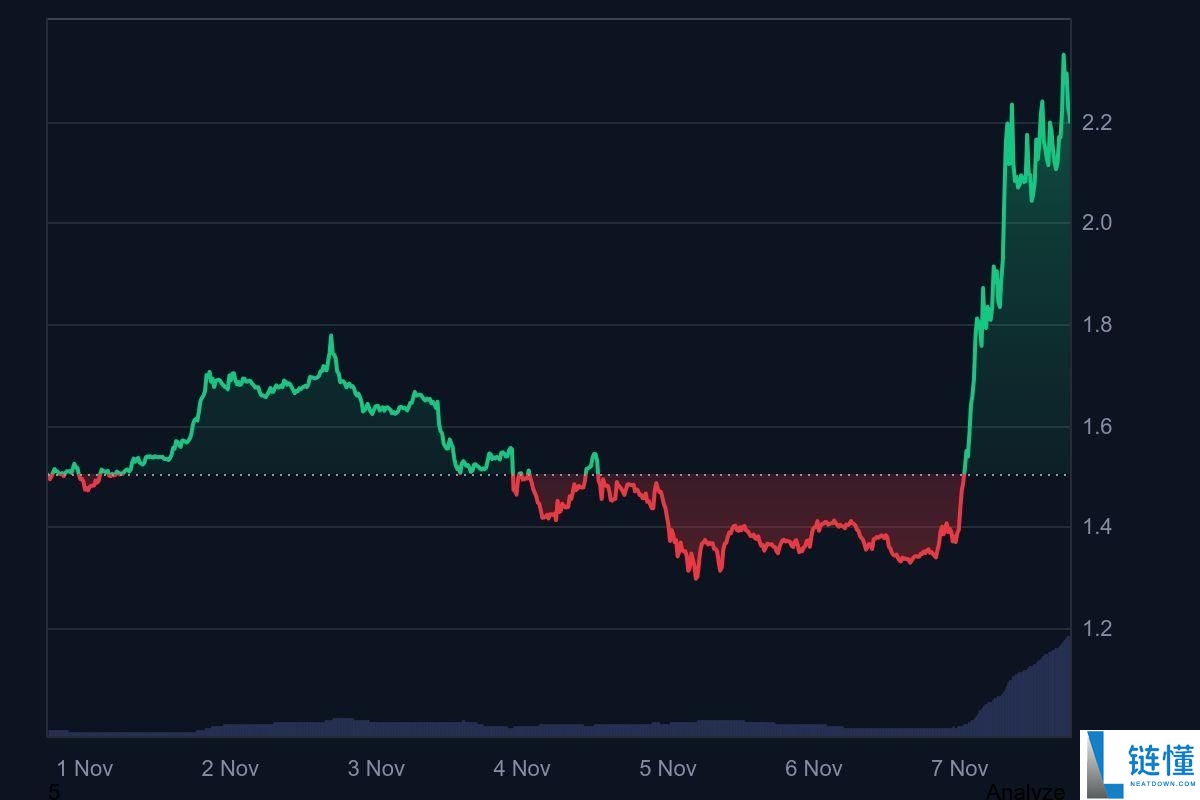 什么是Filecoin (FIL)币?能涨到3美元吗？FIL价格预测2025-2036
