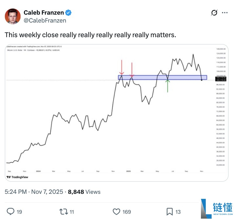 比特币（BTC）多头能否避开102万美元的周期第四次"死亡交叉"？