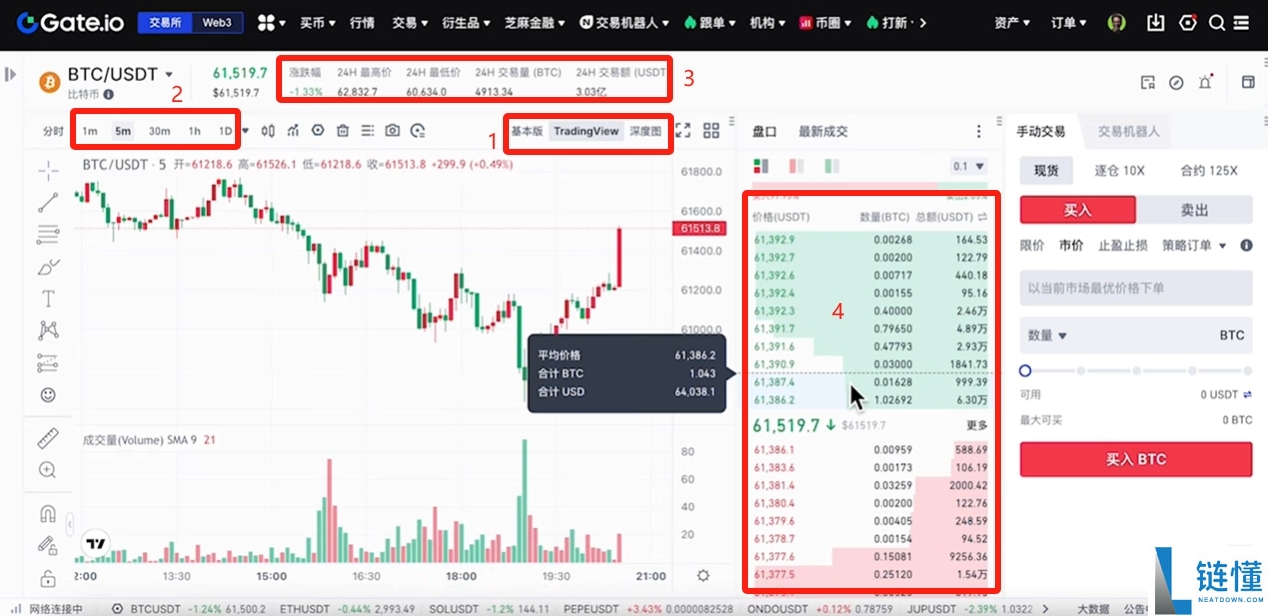 gate.io交易所完整指南：下载、注册、身份认证、交易、打新全流程教程