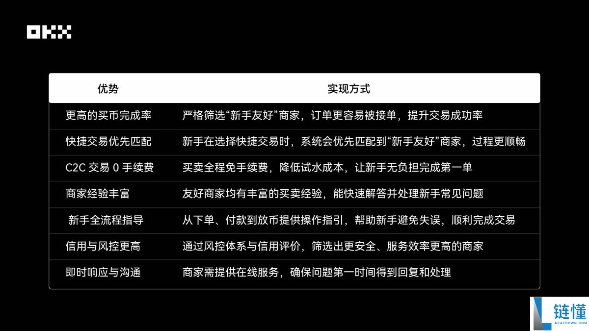 OKX新手商家：选择OKX以及成为新手友好商家的理由