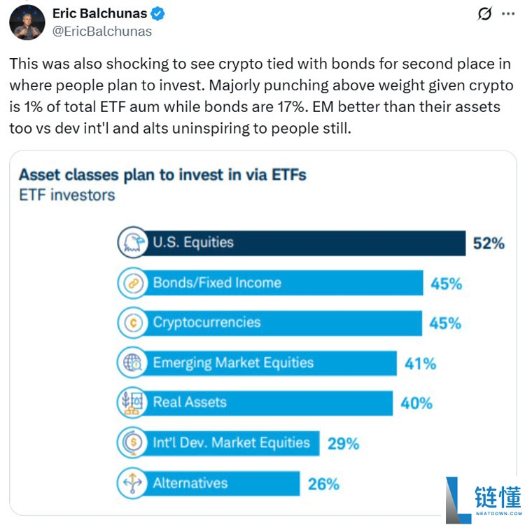 一文详细了解加密货币ETF影响力超预期，近半数ETF投资者计划买入