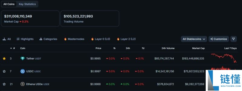 什么是稳定币链？它为何可能成为下一个热门趋势？