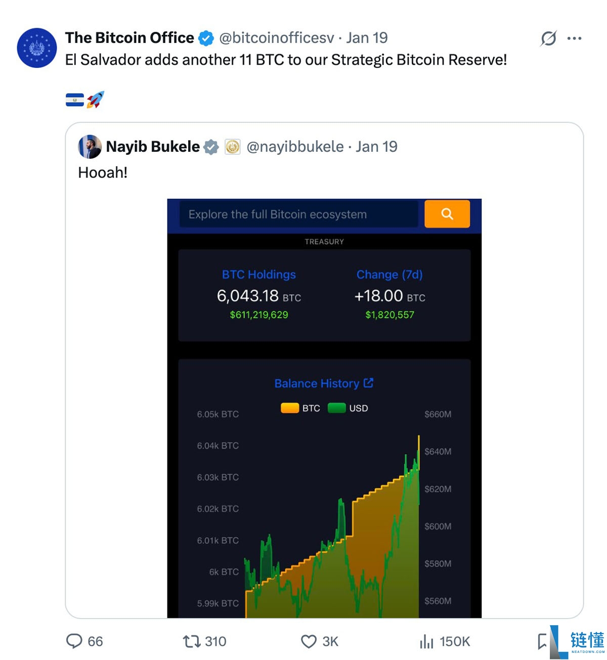 一文了解我的第一个比特币（BTC）结束萨尔瓦多项目，转向全球比特币教育