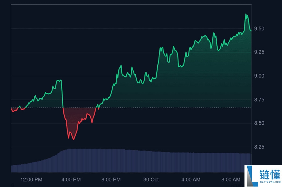 币安HODLer空投上线Euler (EUL)，申购BNB保本赚币产品以获得EUL回溯空投