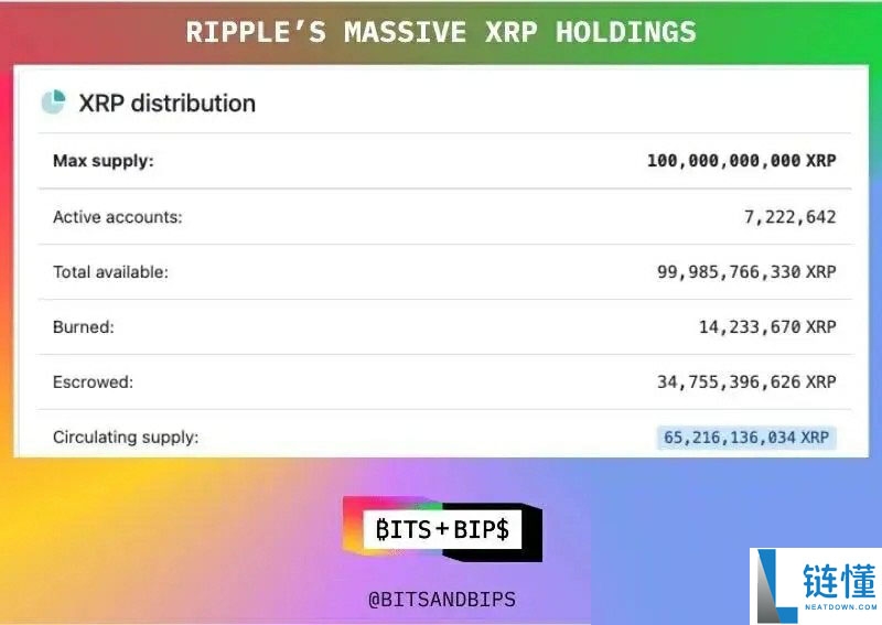 华尔街的算盘：5亿美元买Ripple什么？一文了解