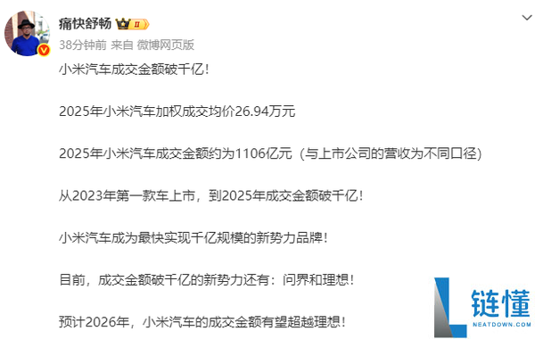 音讯称2025年小米汽车成交金额超千亿：成交均价26.94万元