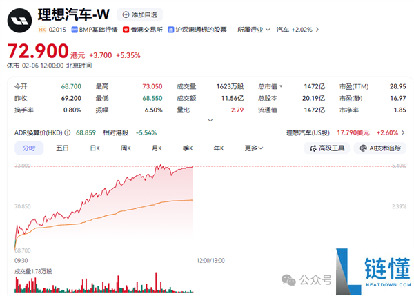 新款抱负L9最高卖56万 李想：这是具身智能机械人