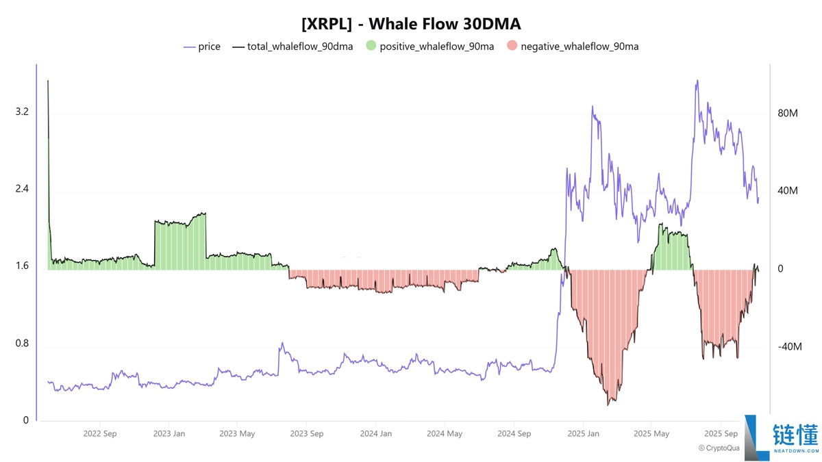 一文了解瑞波币（XRP）巨鲸限制抛售，钱包增长达到8个月高点