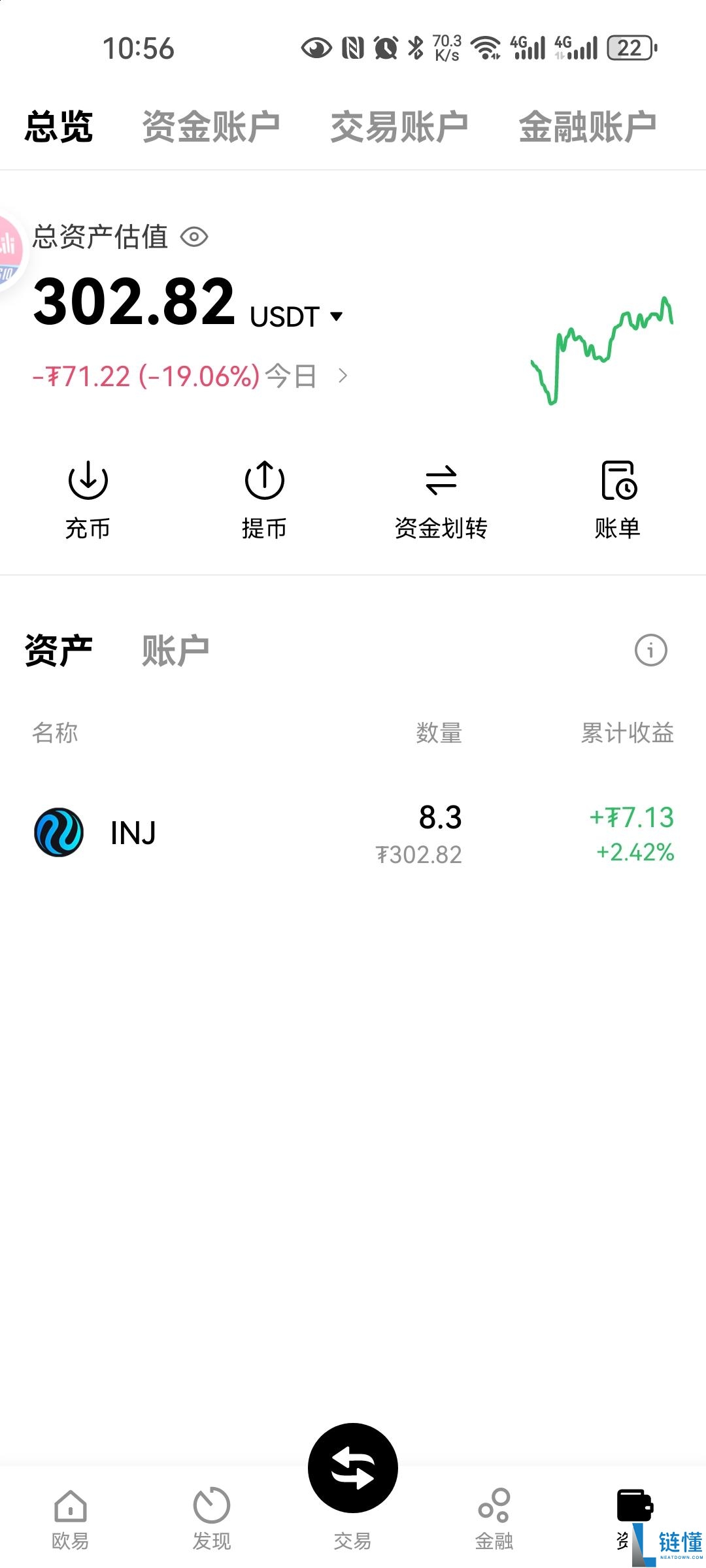 欧意的充值钱包是什么（欧意充值教程）