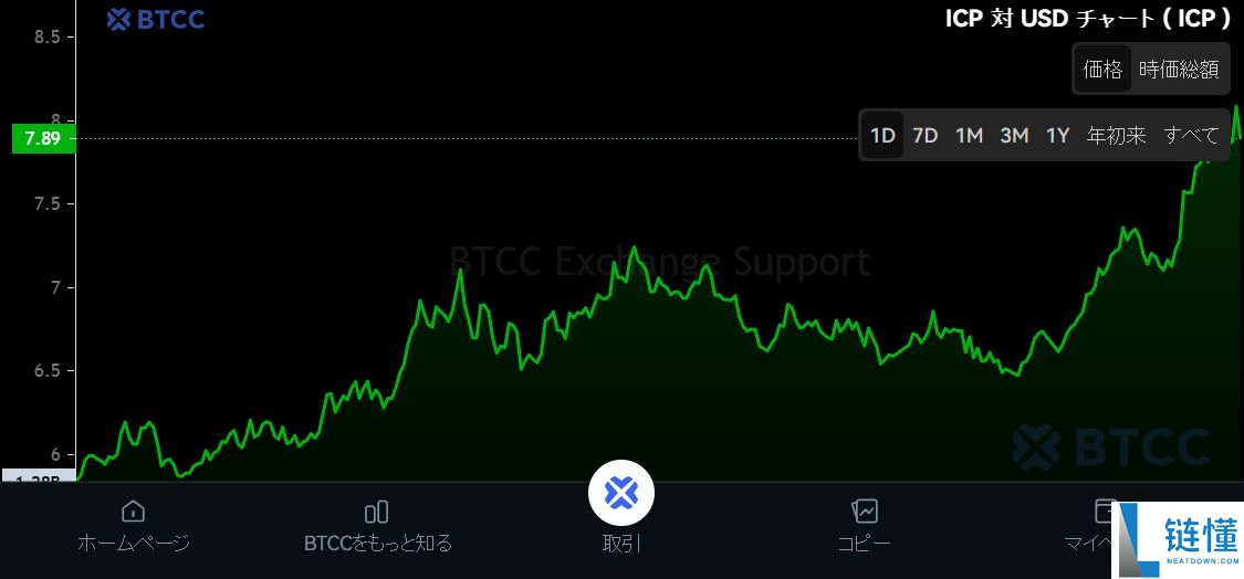 互联网计算机（ICP）币是什么？ICP价格趋势、未来前景及购买方法