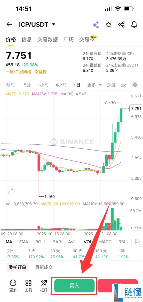 互联网计算机（ICP）币是什么？ICP价格趋势、未来前景及购买方法