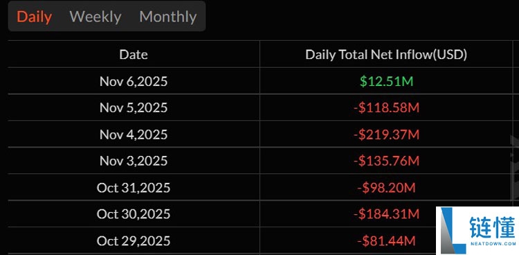 一文详细了解比特币（BTC）ETF 结束连续六天资金外流，录得2.4亿美元净流入