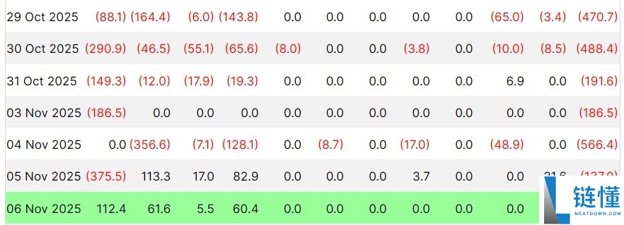 一文详细了解比特币（BTC）ETF 结束连续六天资金外流，录得2.4亿美元净流入