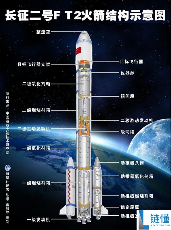 无图好音讯,我国可反复使用实验航天器成功发射