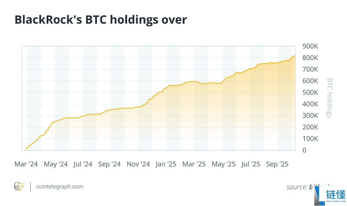 最大的比特币（BTC）巨鲸真的能决定市场何时变成绿色或红色吗？