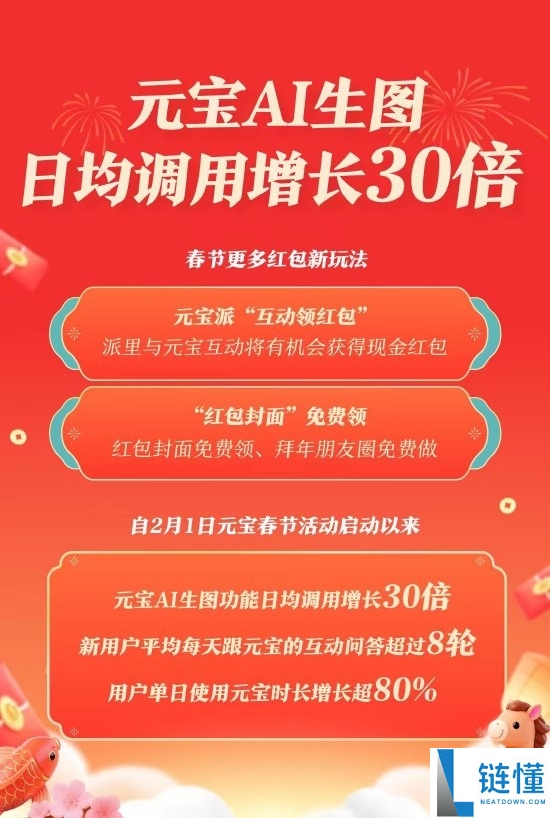 又来,腾讯官宣红包新举动 春节大厂红包大战越打越凶