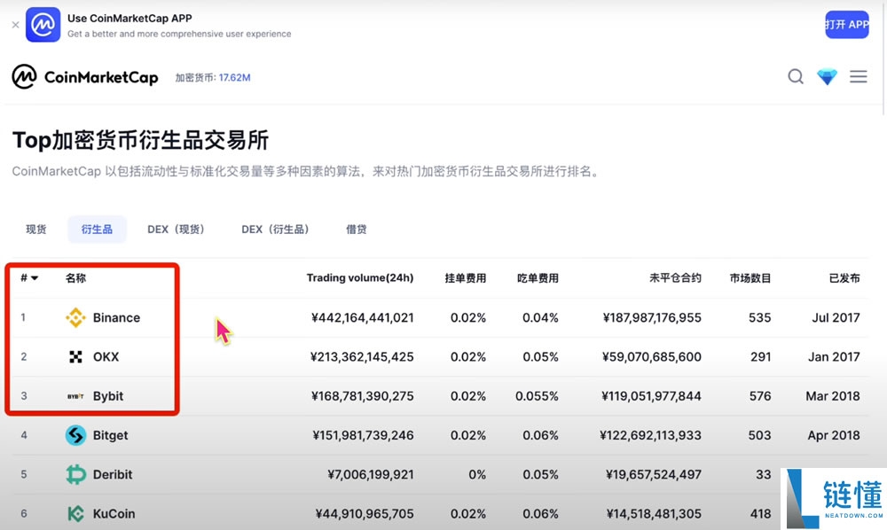 币圈主流交易所手续费对比，哪个交易所手续费最低？