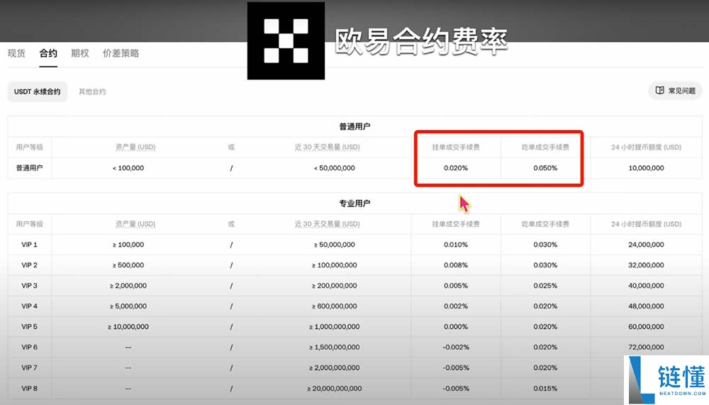 币圈主流交易所手续费对比，哪个交易所手续费最低？