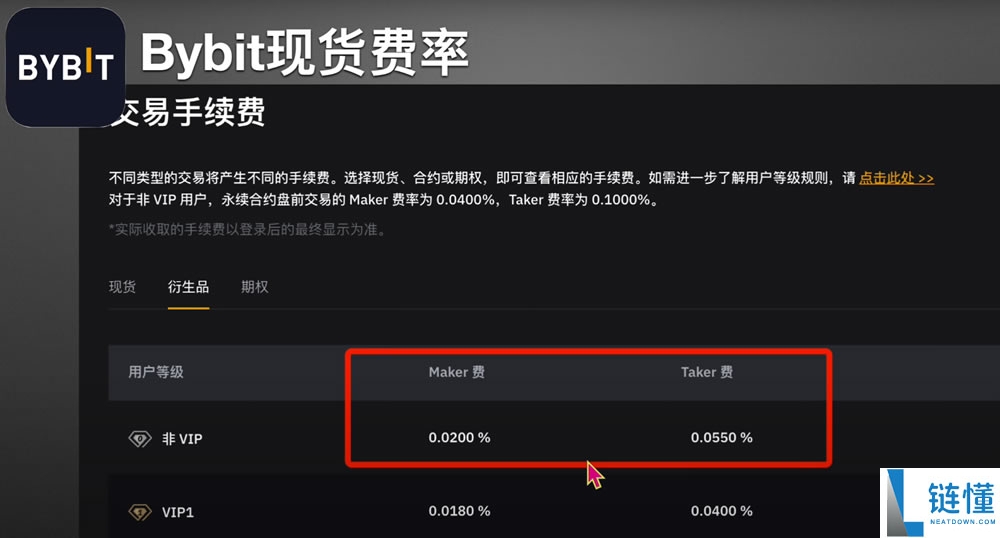 币圈主流交易所手续费对比，哪个交易所手续费最低？