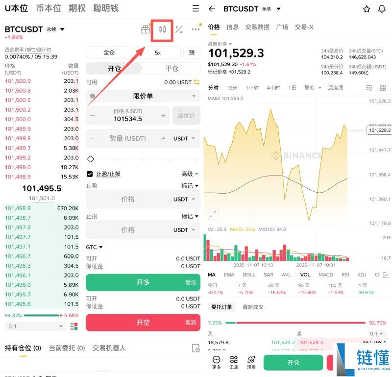 币安合约交易怎么下单?如何设定止盈止损单?币安合约交易详细图文教学