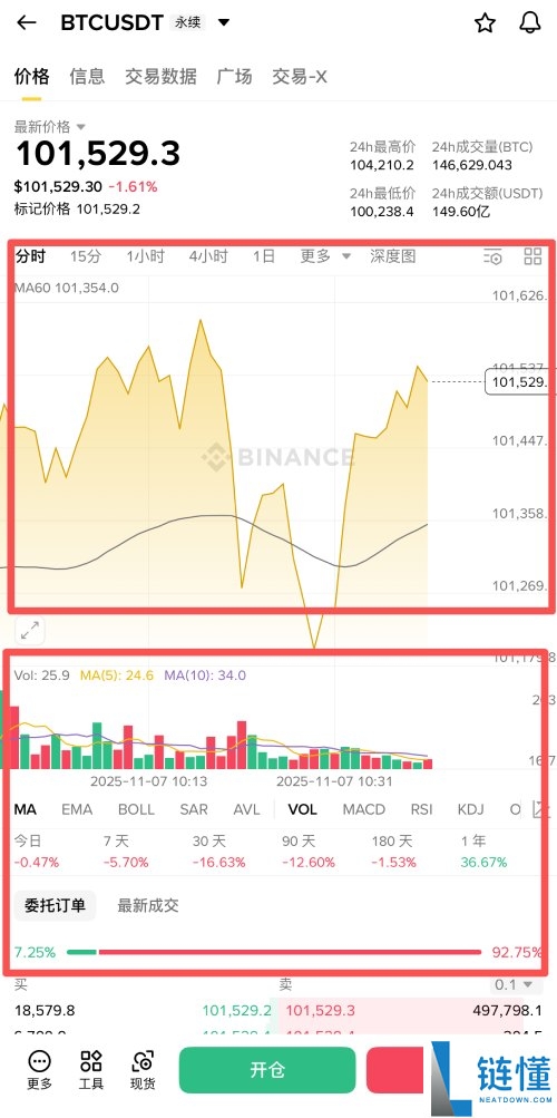 币安合约交易怎么下单?如何设定止盈止损单?币安合约交易详细图文教学