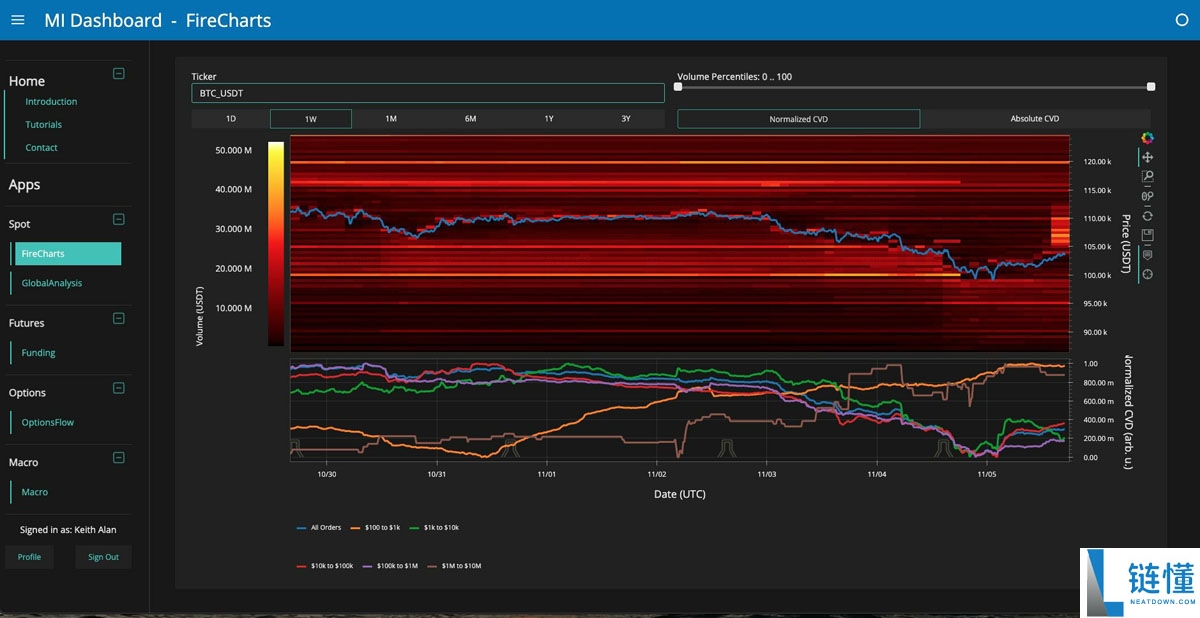 比特币（BTC）面临 “疯狂” 抛售超过10.5万美元，因为股票关注关税裁决