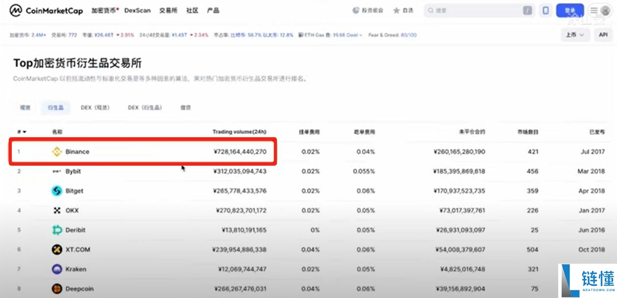 币安（Binance）交易所注册教程：新用户注册与使用入门