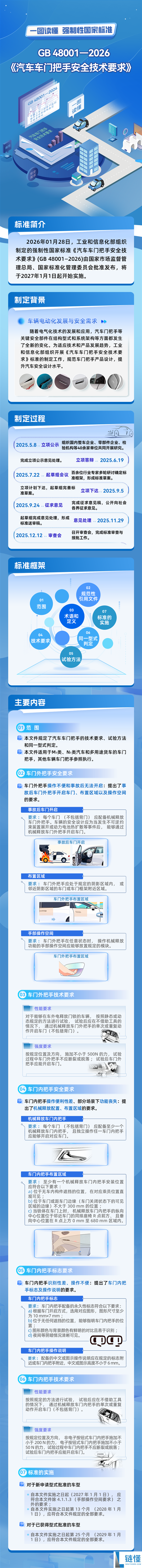 专家释疑：为何我国强迫制止潜藏式门把手