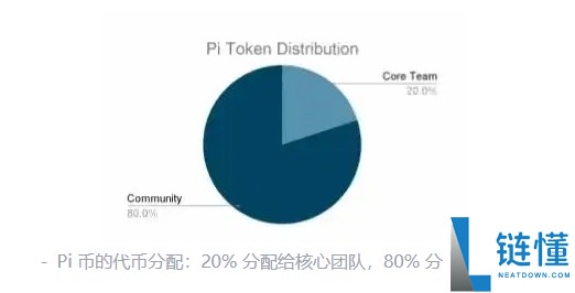 Pi币是什么？哪里能交易？Pi币有什么用？