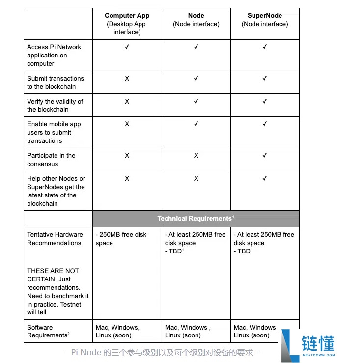Pi币是什么？哪里能交易？Pi币有什么用？