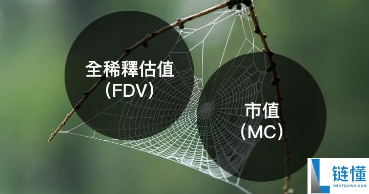 FDV完全稀释估值是什么？有什么用？一文搞懂FDV及与市值差异