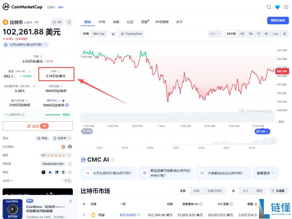 FDV完全稀释估值是什么？有什么用？一文搞懂FDV及与市值差异