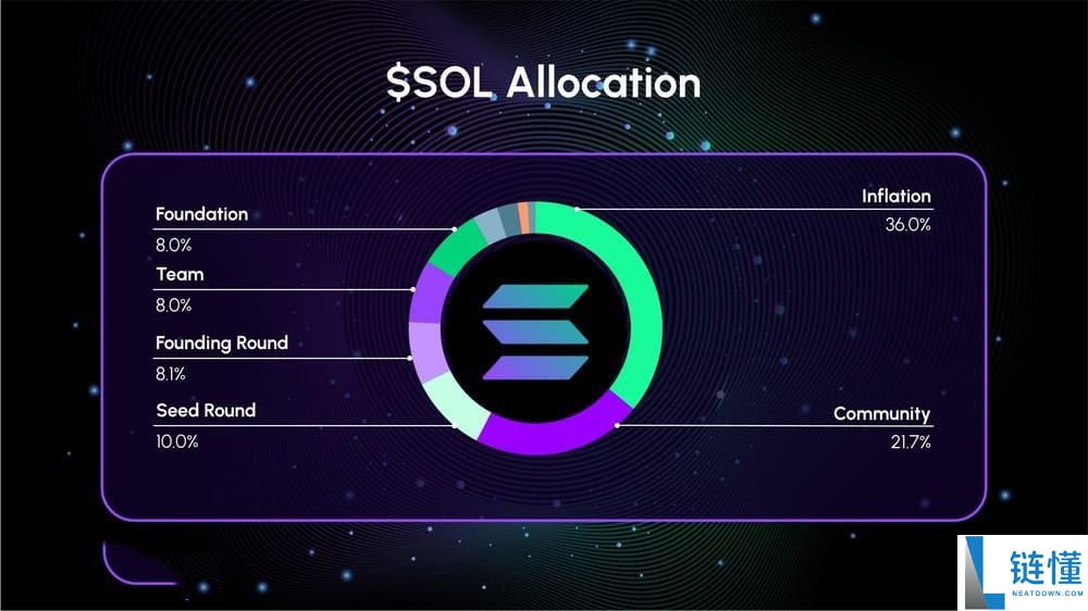 Solana(SOL)币是什么？它有什么独特之处？Solana发展历史、特点和获取方法