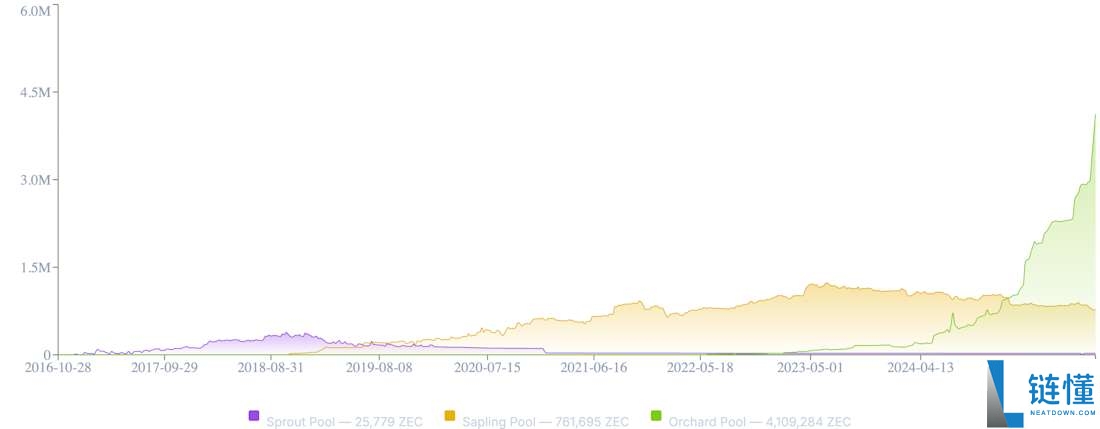 Zcash为何突然暴涨？发生了什么？一文详解Zcash暴涨的原因