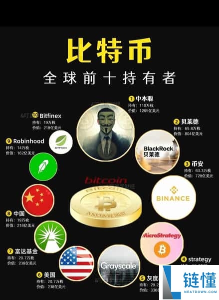 加密货币完全指南：合法性、购买、转账与避坑技巧全解析