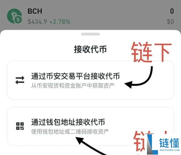 加密货币完全指南：合法性、购买、转账与避坑技巧全解析