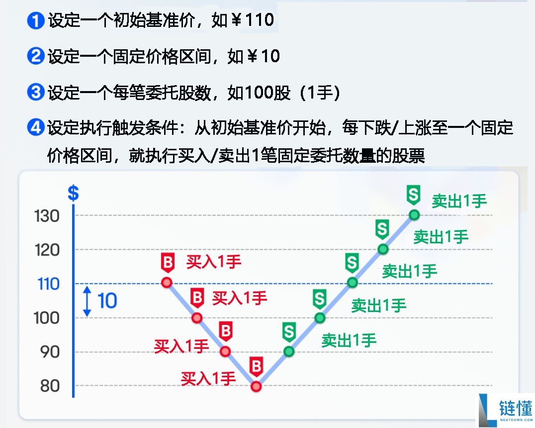 币圈自学全攻略：从入门到避坑，轻松掌握Crypto世界