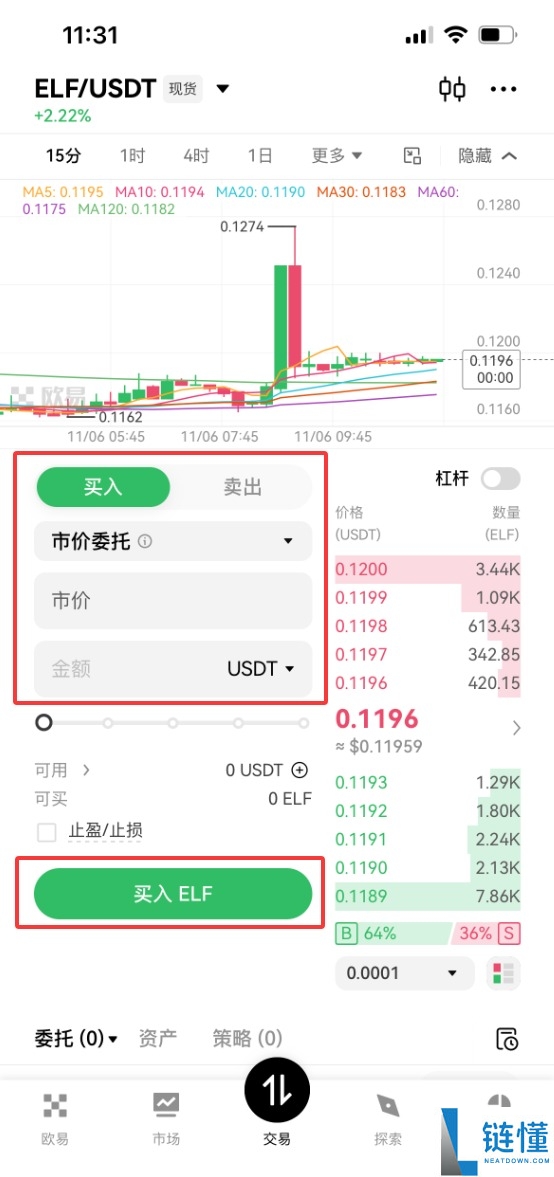 什么是Aelf (ELF)币？ELF未来展望、价格预测及购买方法