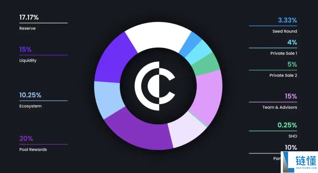 Clearpool (CPOOL)币是什么？CPOOL代币经济学、价格预测及购买方法