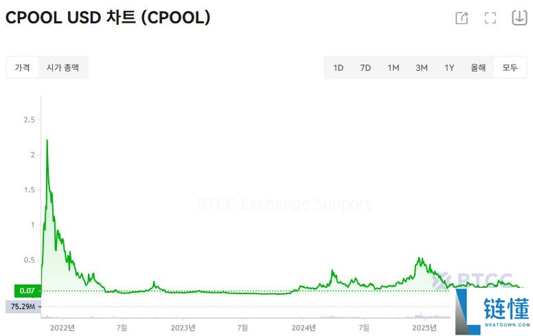 Clearpool (CPOOL)币是什么？CPOOL代币经济学、价格预测及购买方法