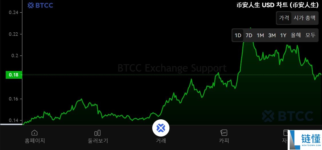 什么是BNB？BNB代币经济、未来前景及购买方法