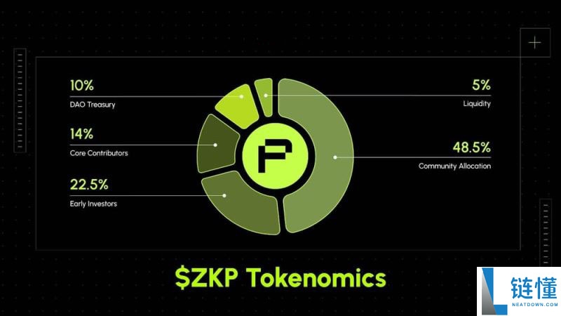 什么是zkPass(ZKP)币？工作原理是什么？zkPass代币经济学和路线图介绍