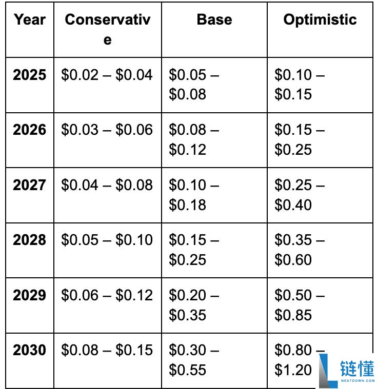 Echo协议（ECHO）是什么？ECHO价格预测2025年，2026-2030年