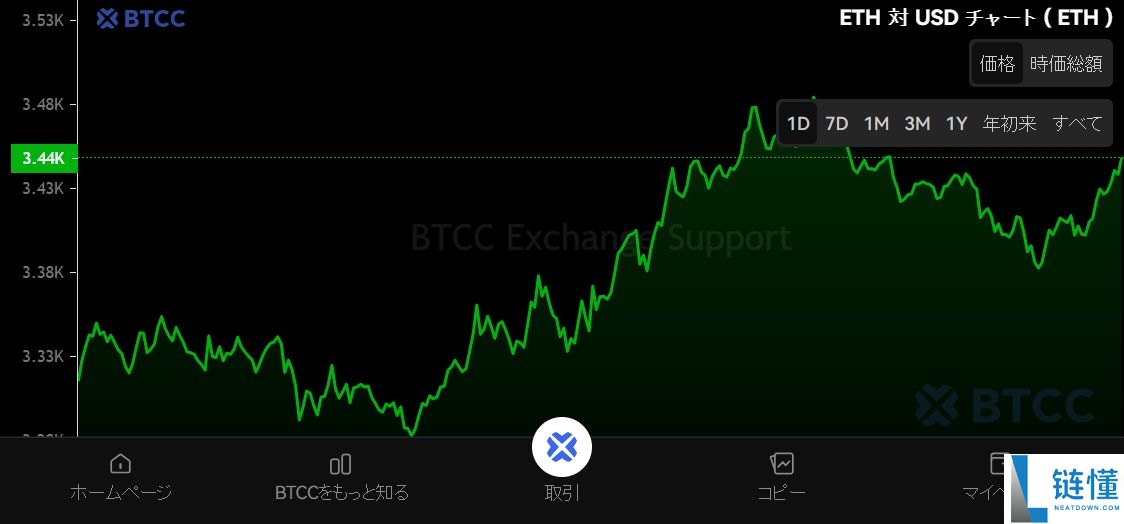 以太坊（ETH）是什么？怎么买？ETH价格预测2025-2050年