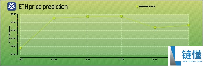 以太坊（ETH）是什么？怎么买？ETH价格预测2025-2050年