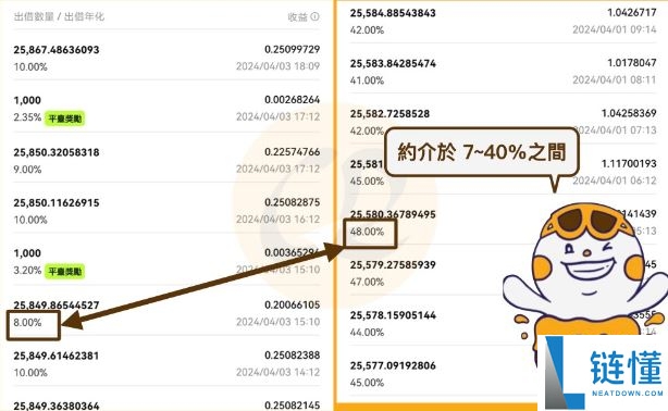 OKX简单赚币能赚多少钱？有没有风险？使用OKX简单赚币的图文教程