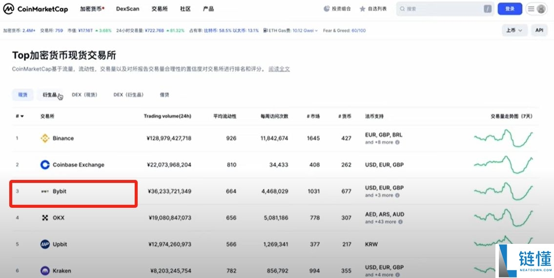 Bybit交易所注册充值和提现操作方法(电脑版/手机版使用教程)