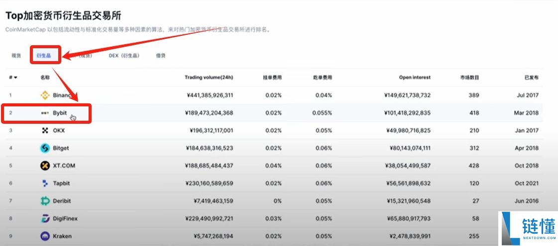 Bybit交易所注册充值和提现操作方法(电脑版/手机版使用教程)