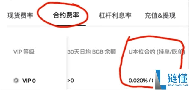 Bitget交易所有哪些隐藏的费用？出金、现货、合约、跟单交易手续费介绍